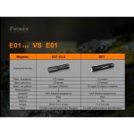 Ліхтар ручний Fenix E01 V2.0 чорний - Зображення 12