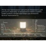 Ліхтар кемпінговий Fenix CL26R Pro, темно-зелений - Зображення 20