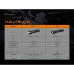 Ліхтар ручний Fenix TK16 V2.0 - Зображення 20