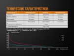 Ліхтар ручний Fenix WF05E - Зображення 14