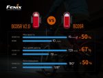 Велофара задня Fenix BC05R V2.0 - Зображення 16
