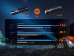 Ліхтар ручний Fenix E28R V2.0 - Зображення 20