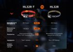 Ліхтар налобний Fenix HL32R-T чорний - Зображення 20