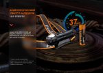 Мультиліхтар Fenix HM61R V2.0 - Зображення 13
