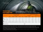 Ліхтар налобний Fenix HP25R V2.0 - Зображення 16