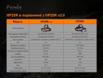 Ліхтар налобний Fenix HP25R V2.0 - Зображення 17
