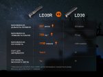 Ліхтар ручний Fenix LD30R - Зображення 15