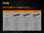 Ліхтар ручний Fenix PD36TAC - Зображення 20