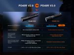 Ліхтар ручний Fenix PD40R V3.0, 3000 lm - Зображення 18