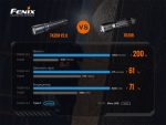 Ліхтар ручний Fenix TK20R V2.0 - Зображення 21