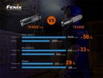 Ліхтар ручний Fenix TK35UE V2.0 - Зображення 21