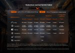 Ліхтар налобний Fenix WH23R з безконтактним датчиком - Зображення 16